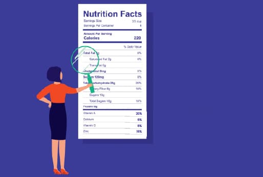 How Well Do I Know My Food Labels?