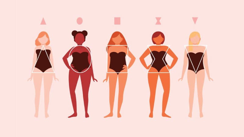 How Well-Aligned Is My Body? (Symmetry Quiz)