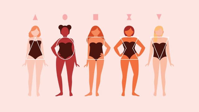 How Well-Aligned Is My Body? (Symmetry Quiz)